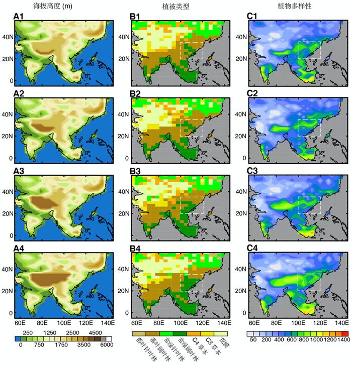 ��ͬ��ظ�ԭ���ε�òģ����ֲ��������������ݱ�ʾ��ͼ