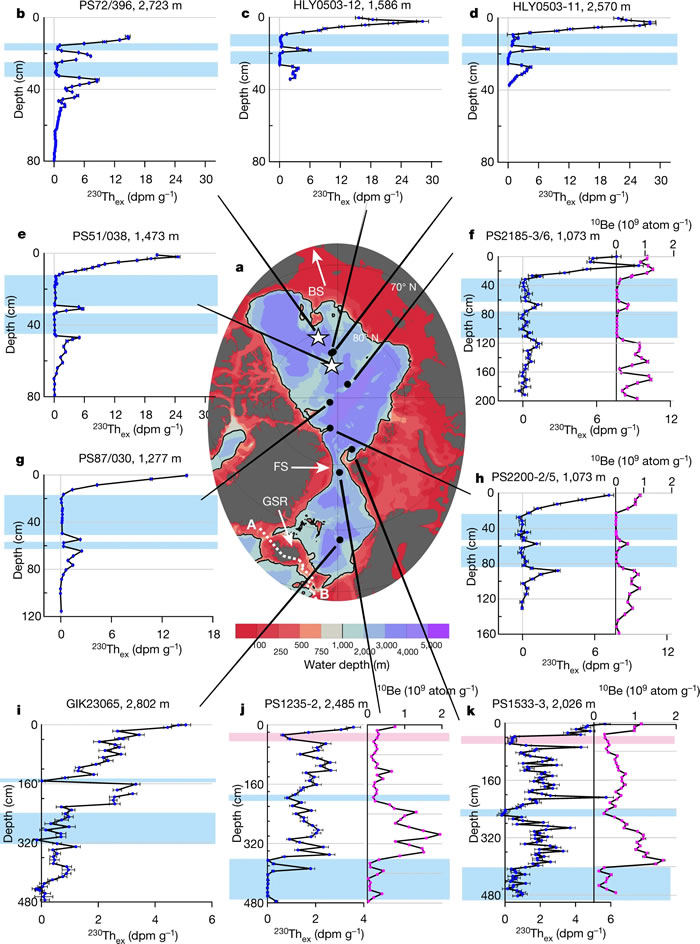 ��������α���֮��ļ���� ��������ڽ��ı�ŷ����Ҫ�ɵ�ˮ��������ˮ���
