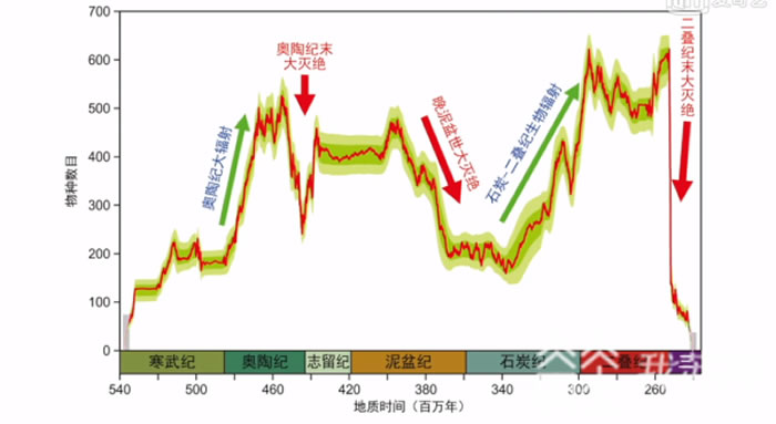 ��ʱʮ�� ���ʶ���������Ŷ���������������ݱ���ʷ