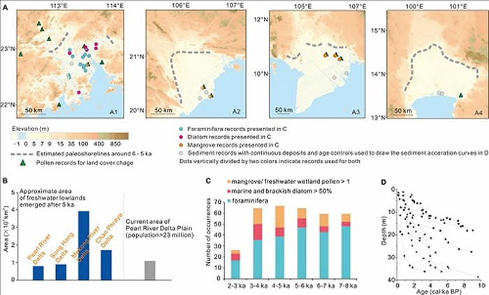 ��Ҫ�����޺ͺ���ƽԭ���ݱ䡣(A) �о�������Ҫ������ƽԭ��A1���齭�����ޣ�A2����������ޣ�A3, �ع��������ޣ�A4�����Ϻ������ޡ���ɫ������ʾΪ���6-