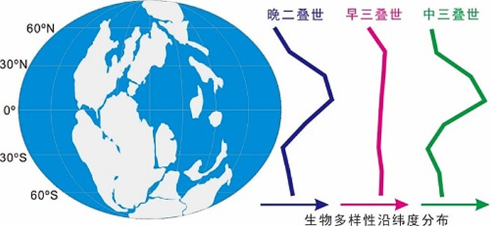 ��������-�����ʹ�����¼�������ŵ�����ֵ�Ӱ�졷