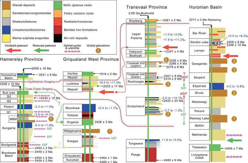 ���ڵ�������ô��������¼���Ŀǰ���Ƶ�����2����