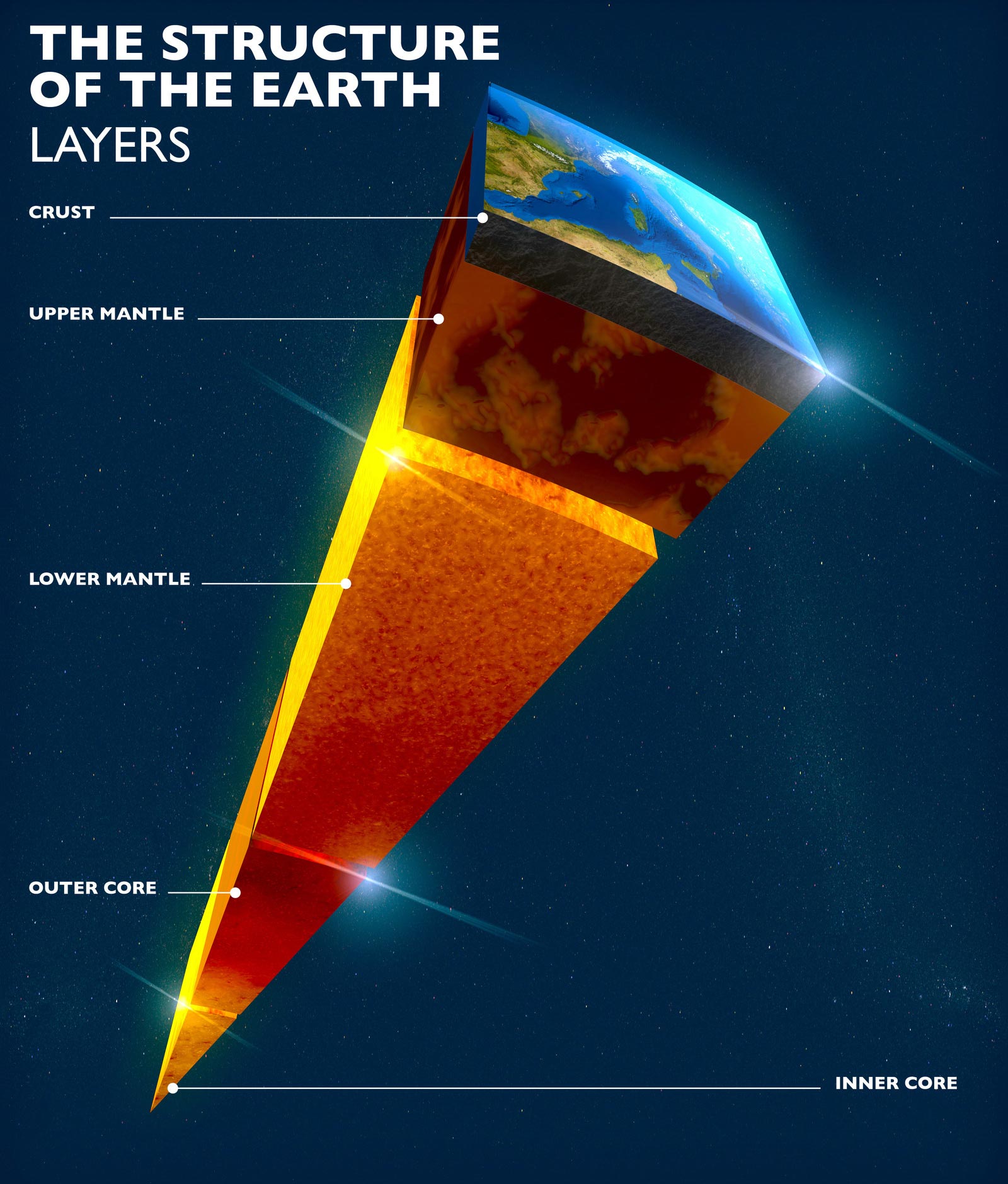��Earth and Planetary Science Letters�����������ڴų��������ɵ�᣶��ǵغ˲���