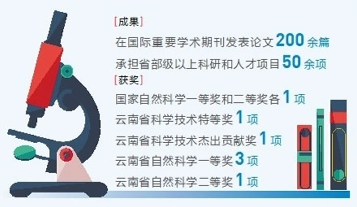 ���ϴ�ѧ������ѧѧ�ƽ���Ư�����ɼ�����