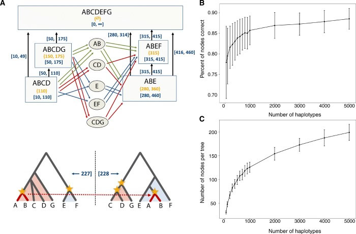 研究发现只有7%的人类基因组是现代人类独有