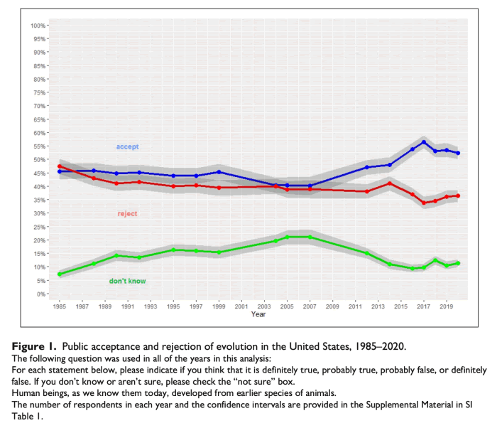 ��Ъ����ѧһ�����о�����˵����һ��������������ѽ��ܽ�����