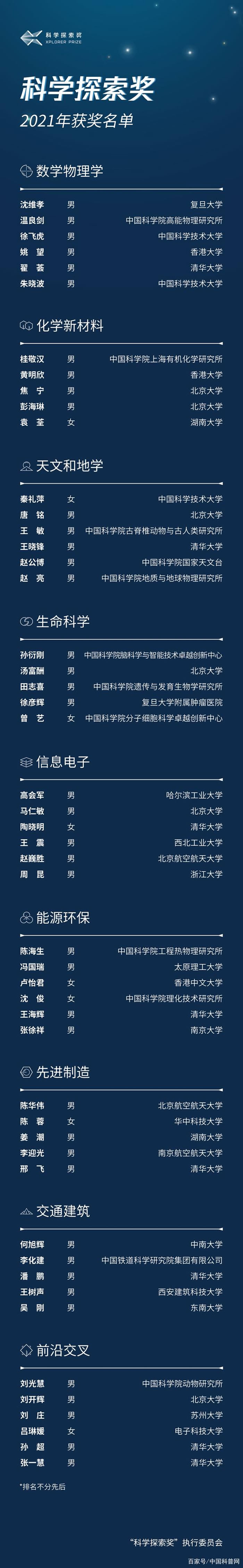 中国科学院古脊椎动物与古人类研究所王敏研究员荣获“科学探索奖”