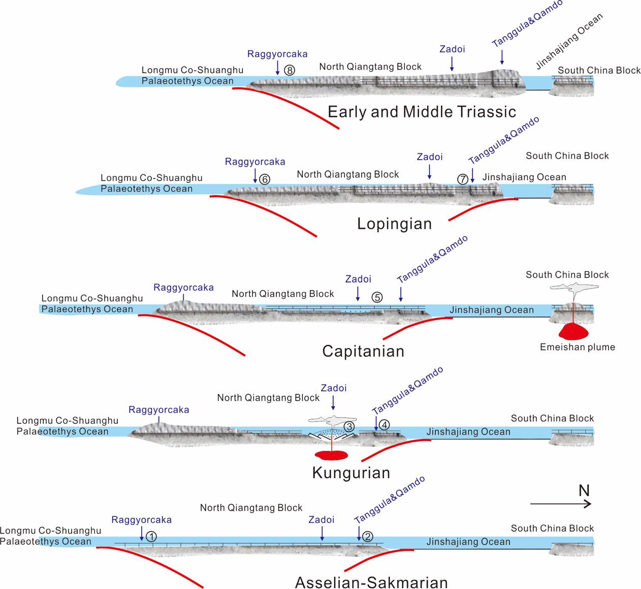 ��Ǽ���ؿ����ϵ�����ݱ�ʾ��ͼ