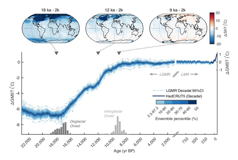 末次冰盛期以来全球地表温度解析