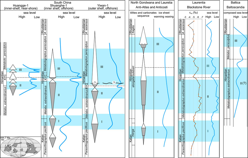 �Ƹ�1����˫��1��������1�������ر��ں�ƽ���¼��ȫ��Ա�