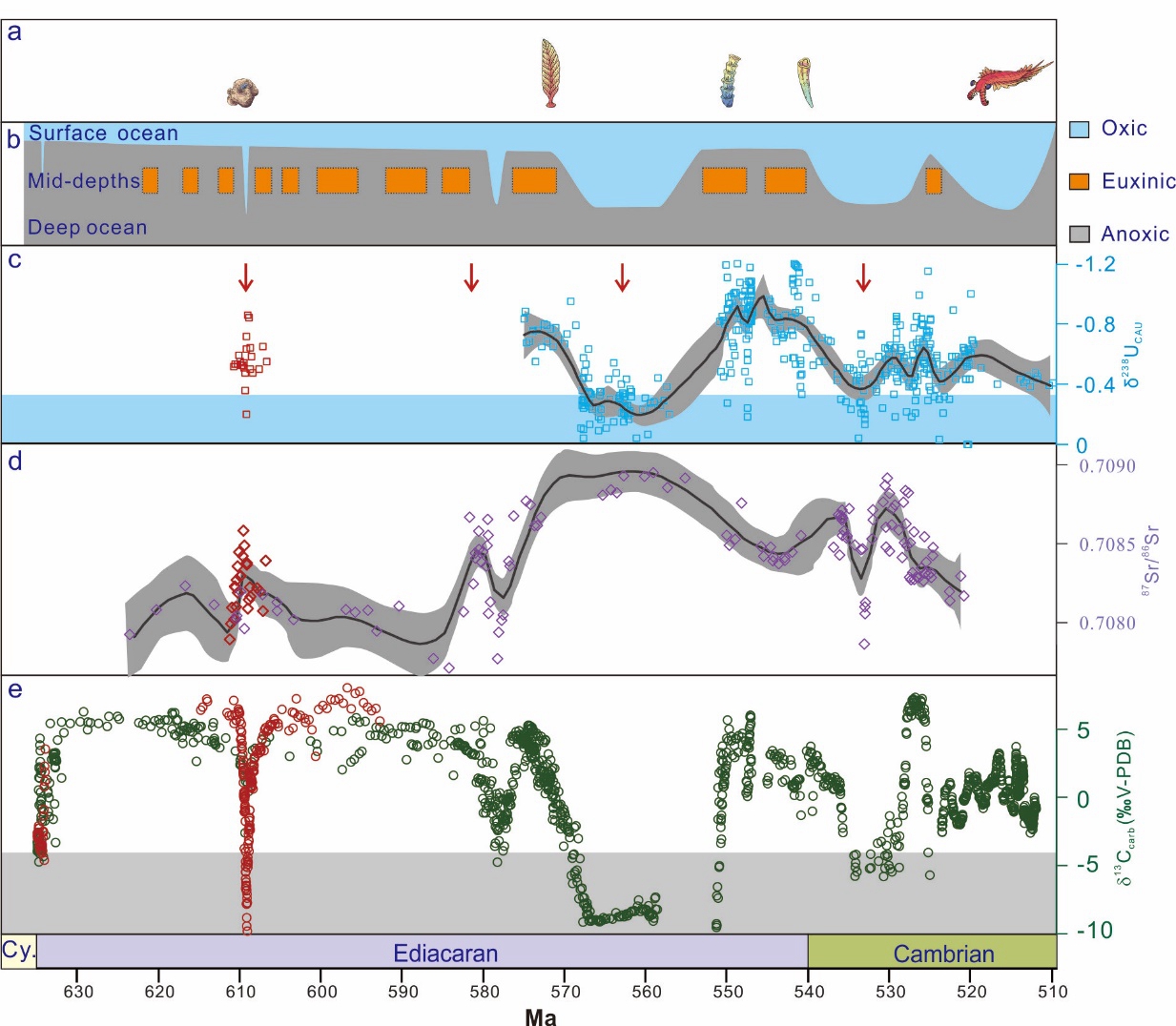 ͼ2 ���Ͽ�������Ҫ����������¼�������������ԭ״̬�Լ��ˡ��ȡ�̼ͬλ�ؼ�¼