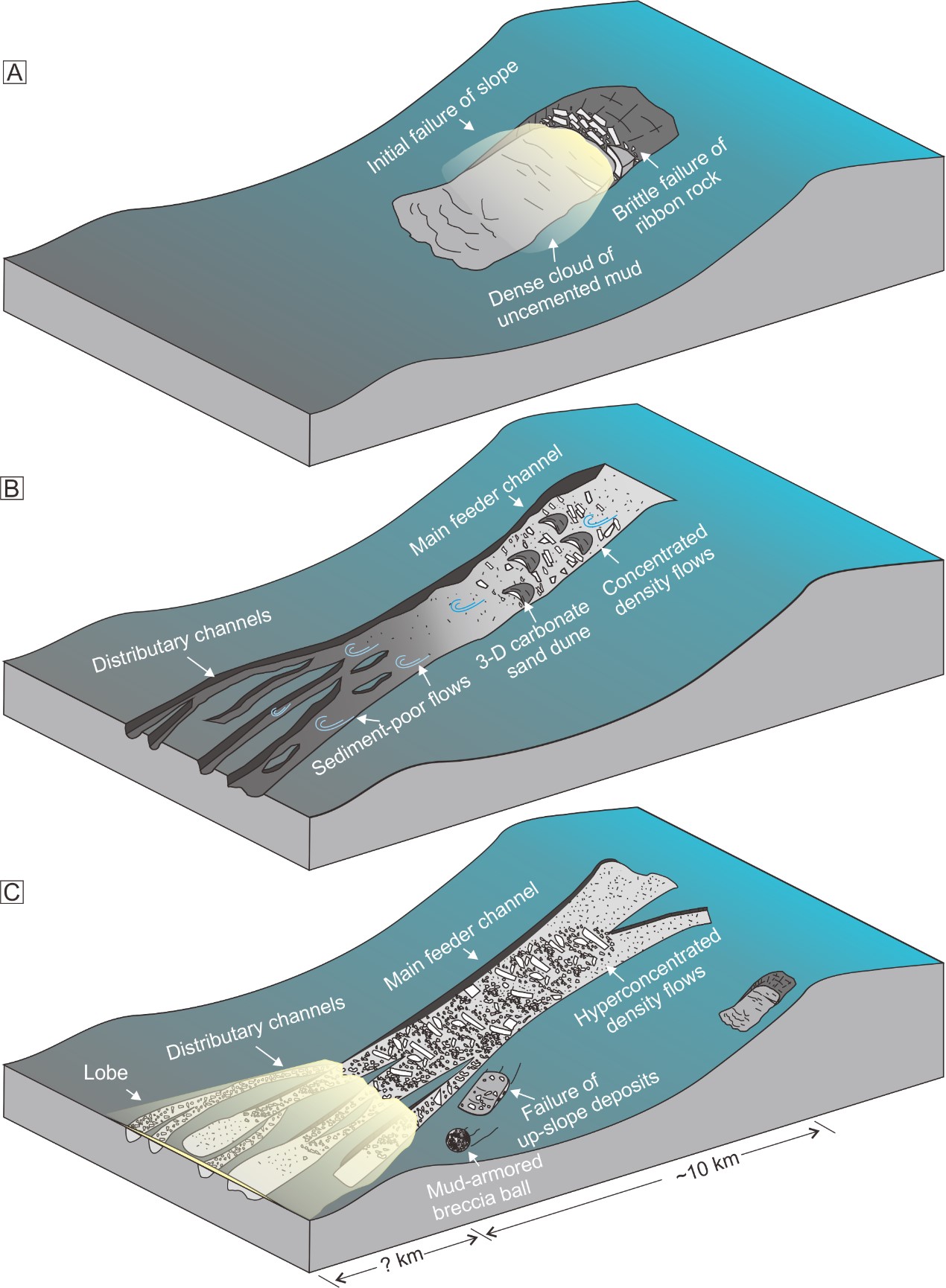 ������м��б���ϴ���̼��������м�����ˮ�ºӵ�������ģʽ