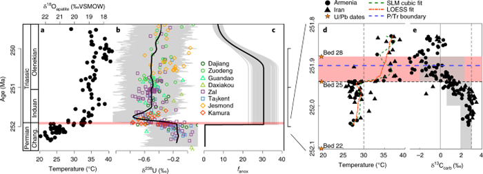 ����Ȼ-�����ѧ����΢�����ų����ж���������ӳ�������ʷ�������صĴ�����¼�