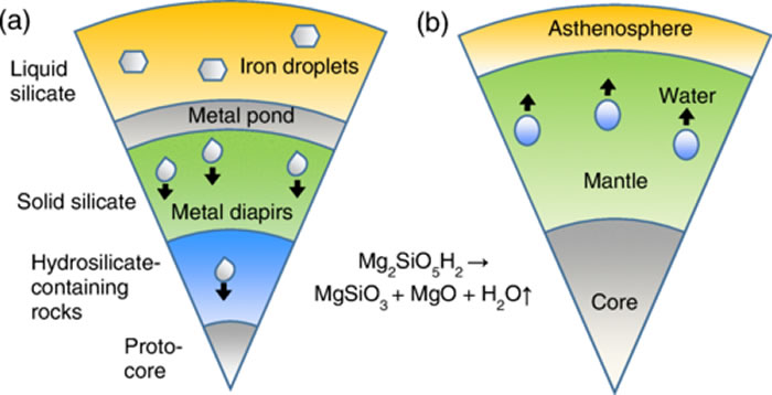 ����ѹ����þ��Ϊ���ڵ����ˮ��
