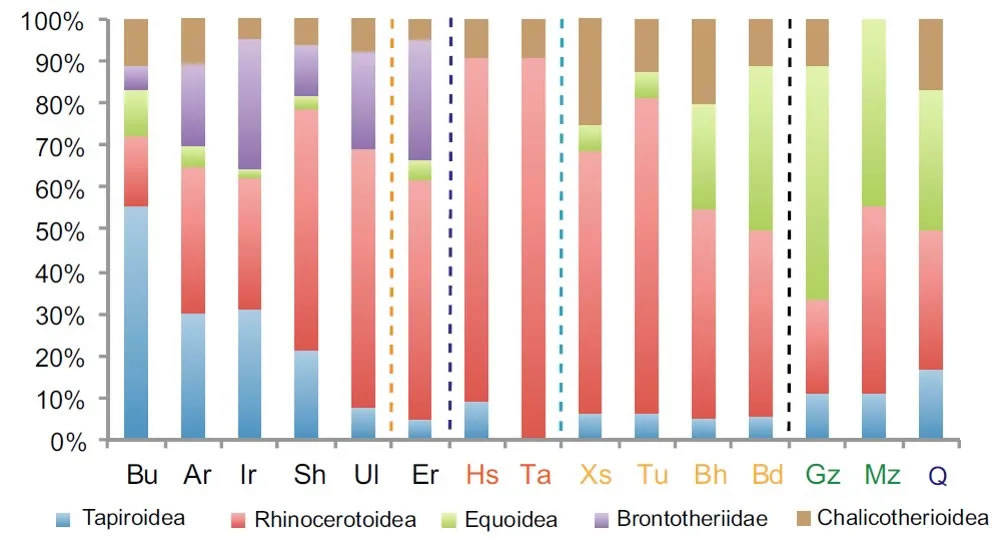 ��������������������ɰٷֱ�ͼ��Bai et al., 2020��