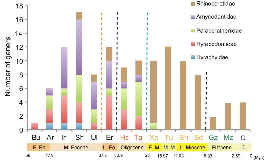 Ϭ�ƶ������������ﵽ���̶ȵķֻ���Bai et al., 2020��