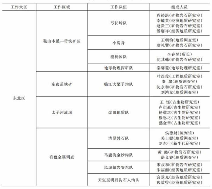 1950��������ʵ�����Ұ�⹤����