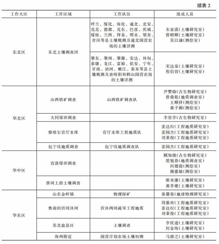 1950��������ʵ�����Ұ�⹤����