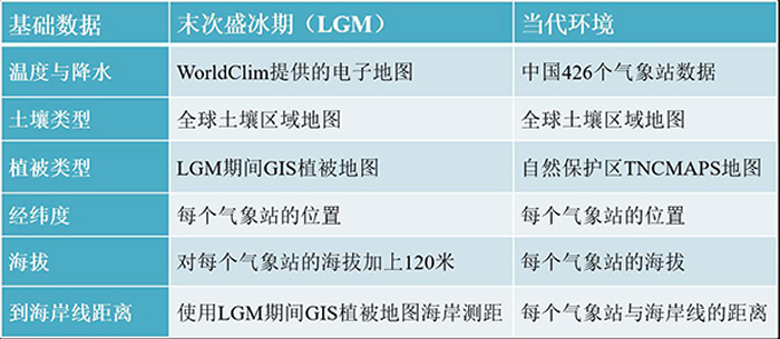 ĩ��ʢ���ں͵������������µ�����������������Դ��