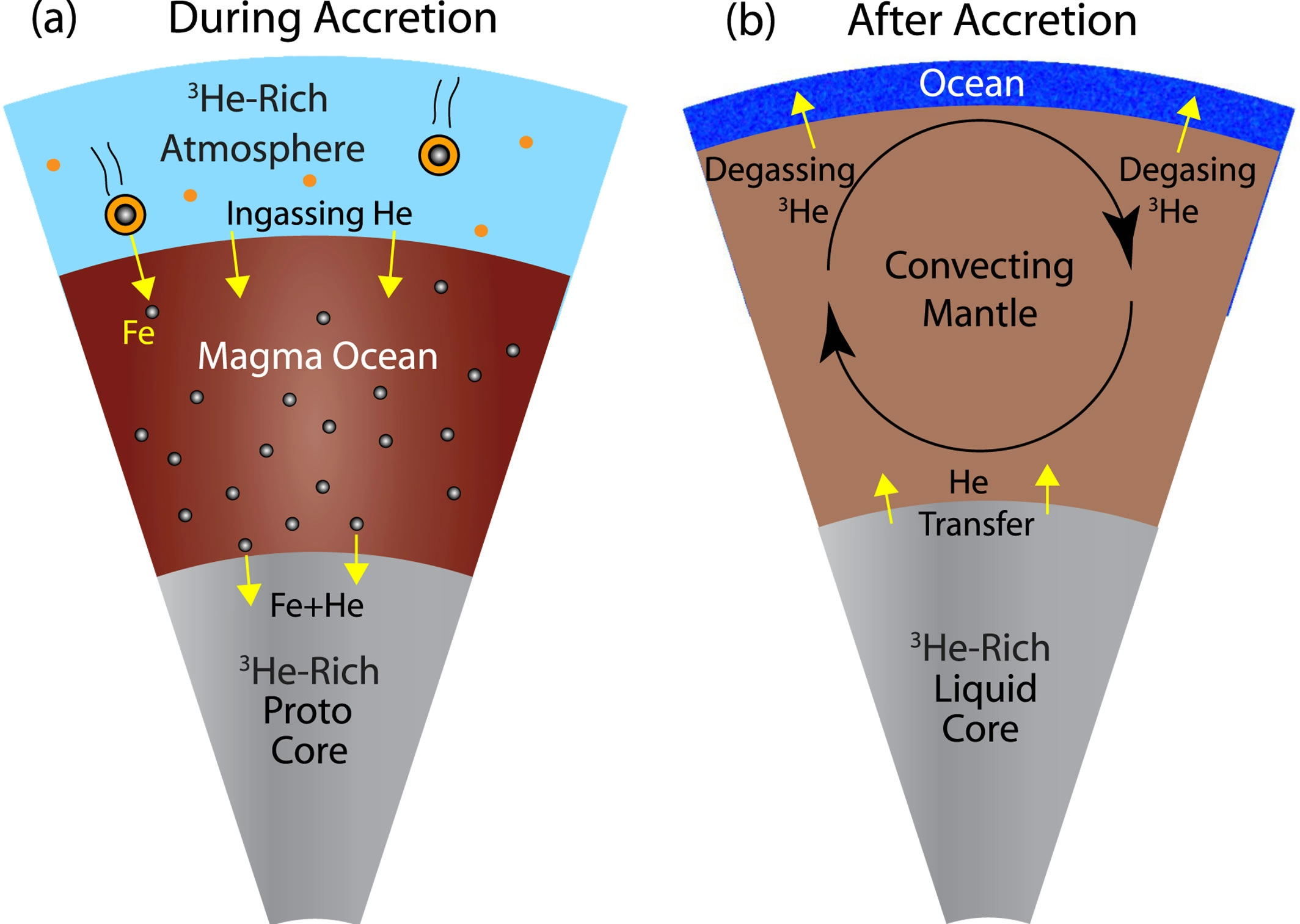 �ӵغ�й©�ĹŴ��������ҵ������γɵ�������