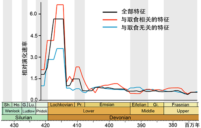 ����Ȼ ͨѶ�����������ʾ������ʳ������Դ������ݻ�