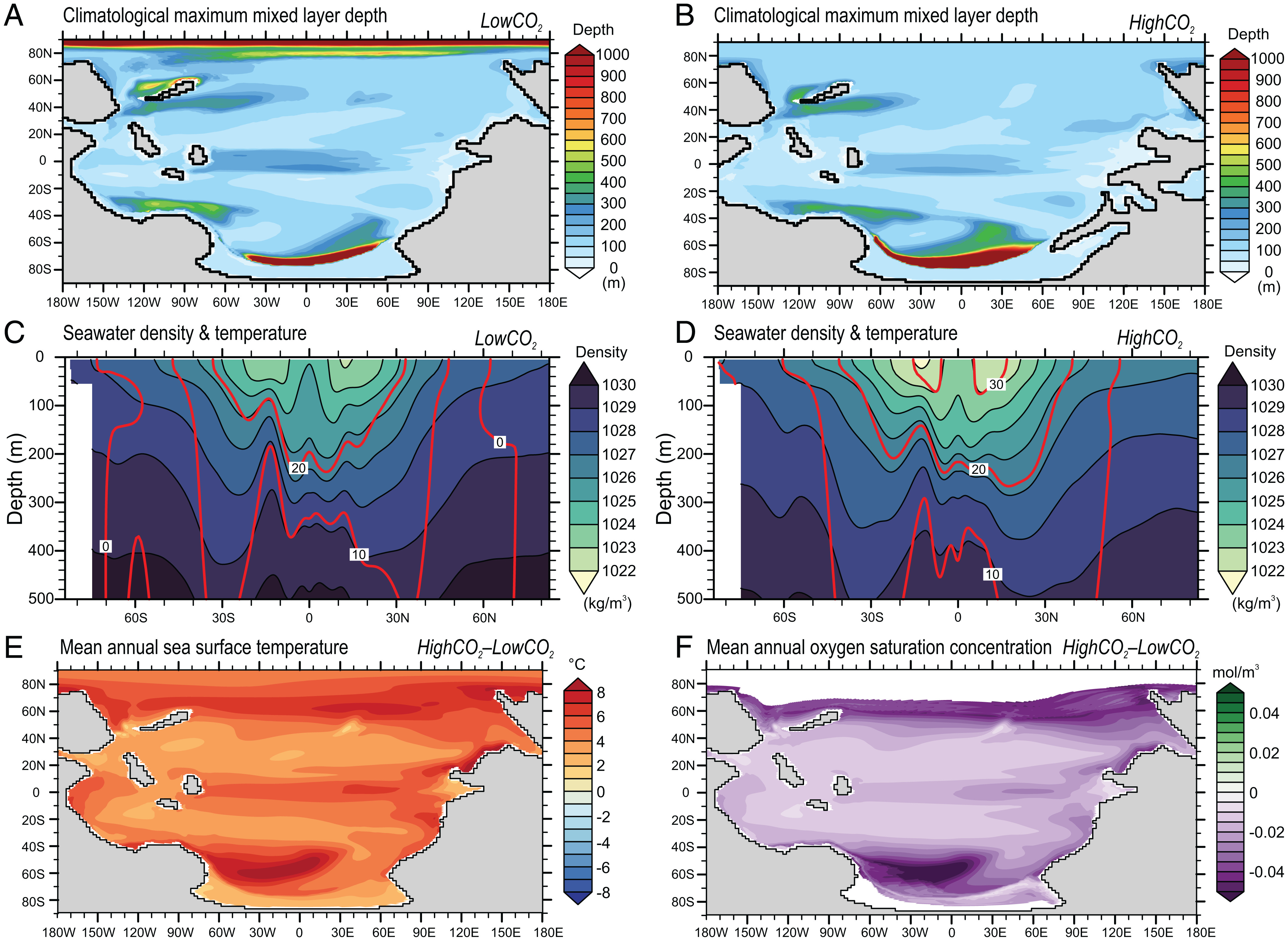 �о�����3����ǰ�������������̼������Ũ�����ִ������൱