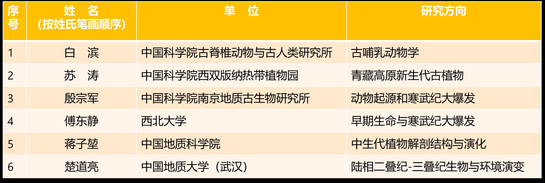 �й�������ѧ���ٿ���30��ѧ�����