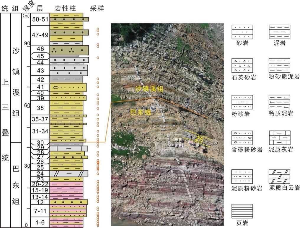 �������������о��������������ز���״ͼ���ز��¶���