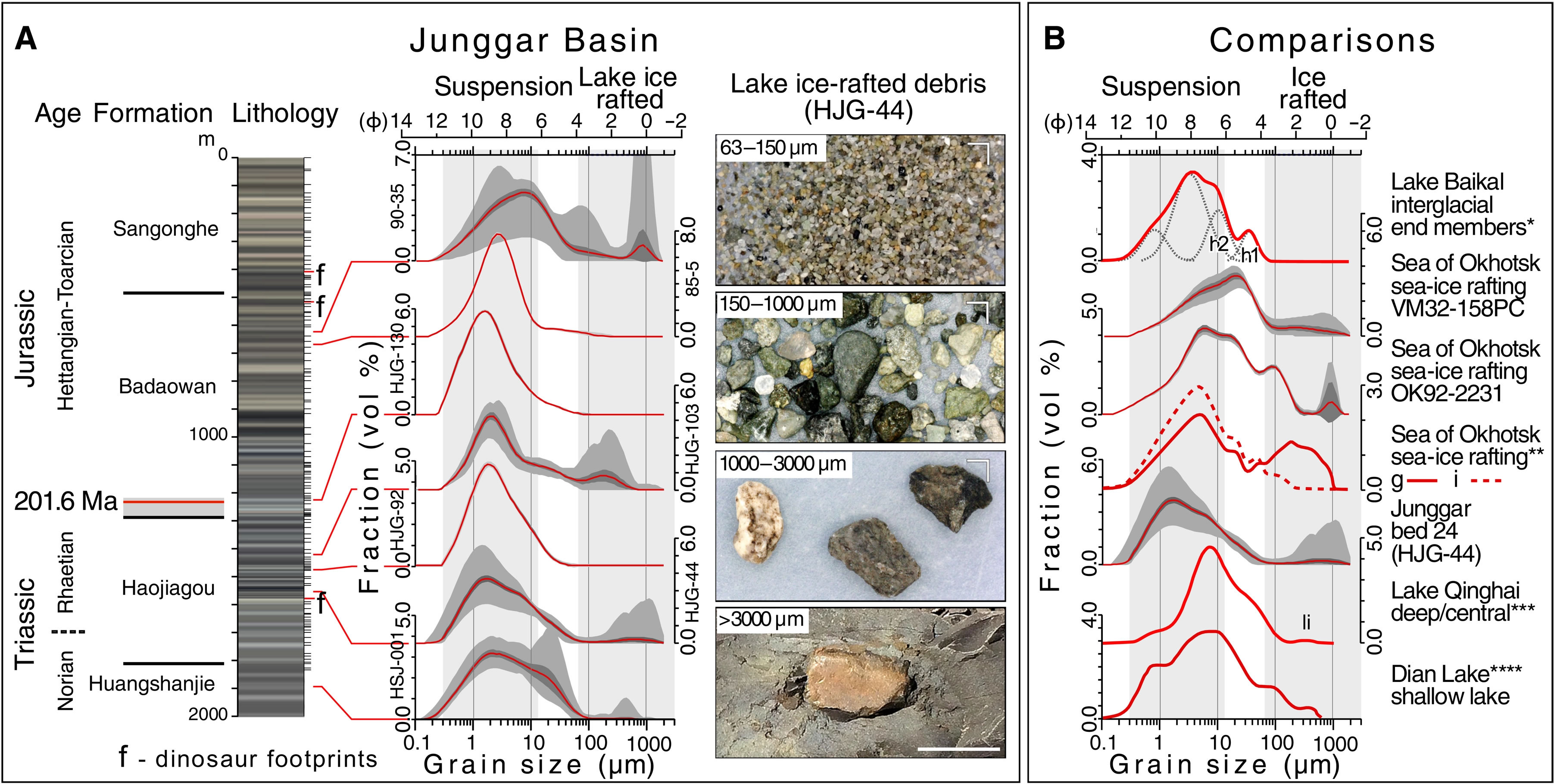 �����ͻ�ʯ��ʾ������ĩ½����������Ϳ�����̬λ�����ԭ��