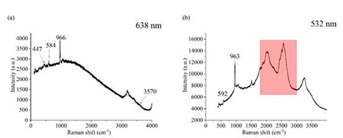 �Թ�����������ʯ���е��о����ְ�ɫ���ǵ���Ҫ�ɷ��Ƿ��׻�ʯ