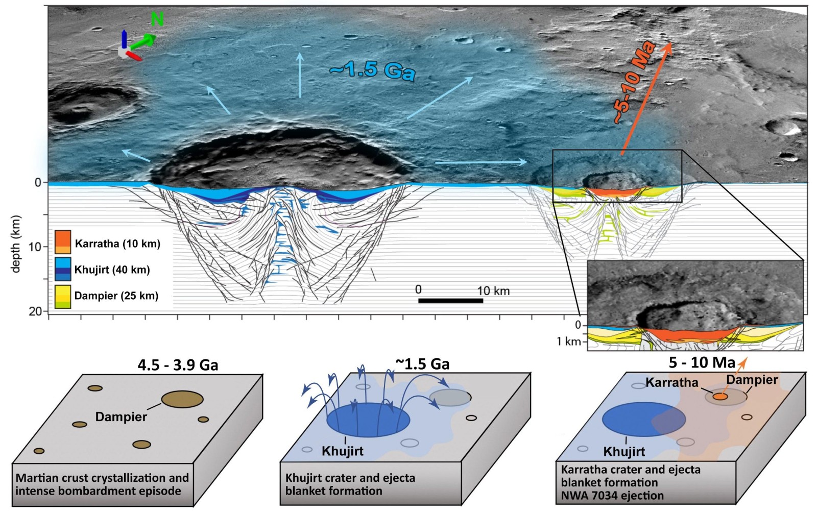 45����ǰ�Ļ�����ʯ��ʾ������Դ������