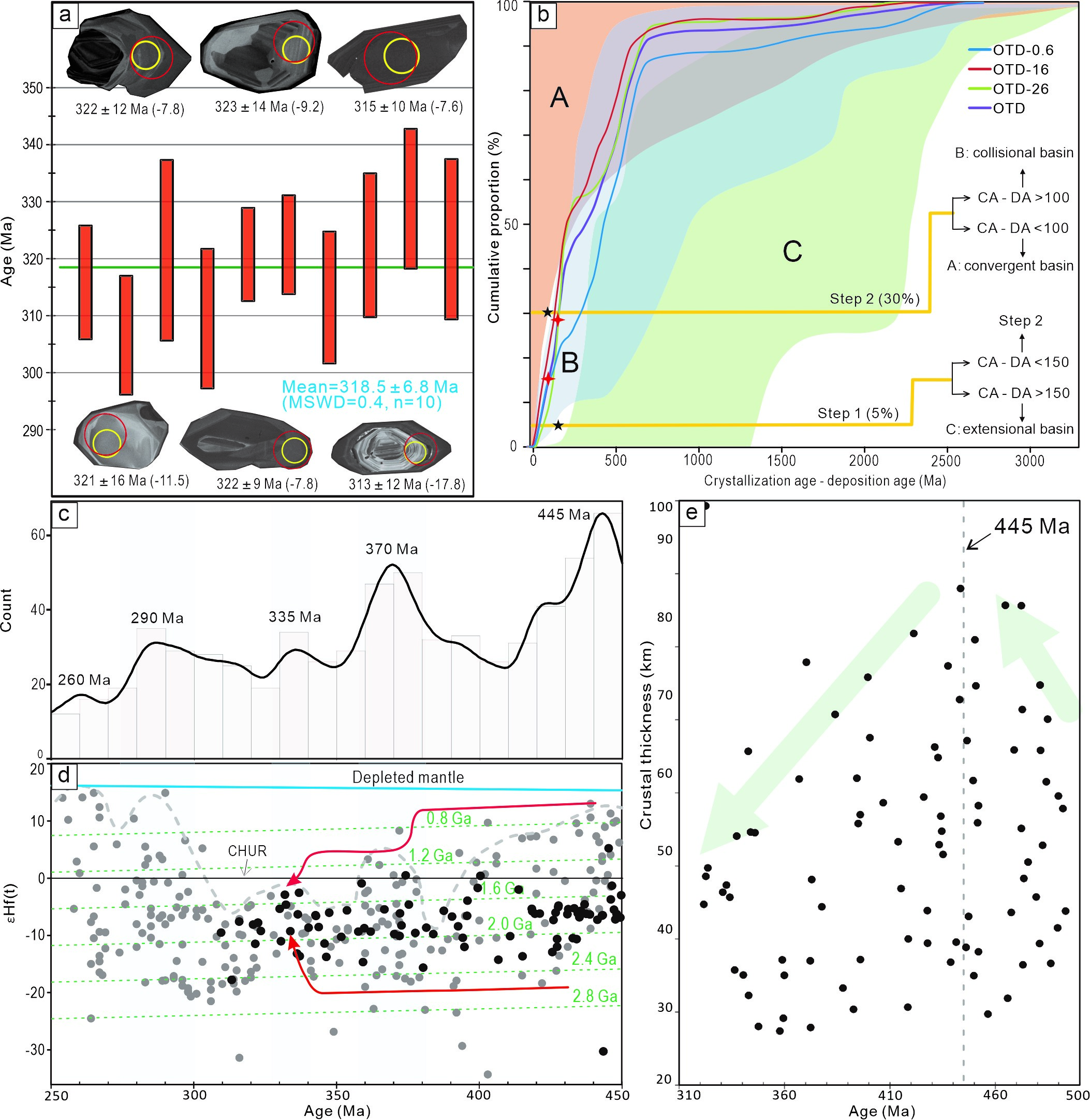 《地球物理研究通讯》:华南板块东南缘晚古生代构造背景新认识