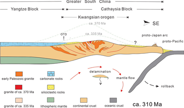 《地球物理研究通讯》:华南板块东南缘晚古生代构造背景新认识