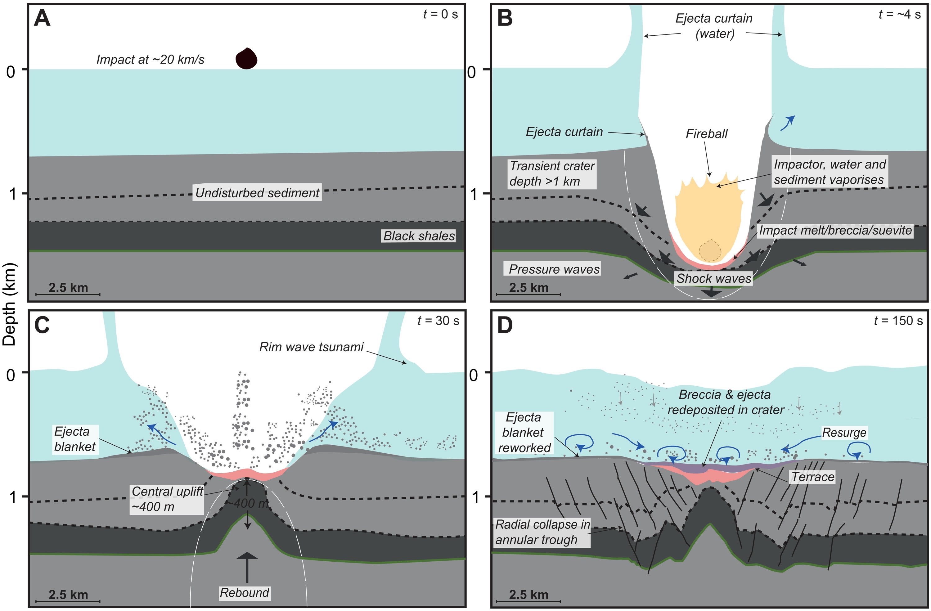 �������󺣵��·��ֵ���ʯ�ӱ������ܶ��С����ײ������ ���յ��¿������