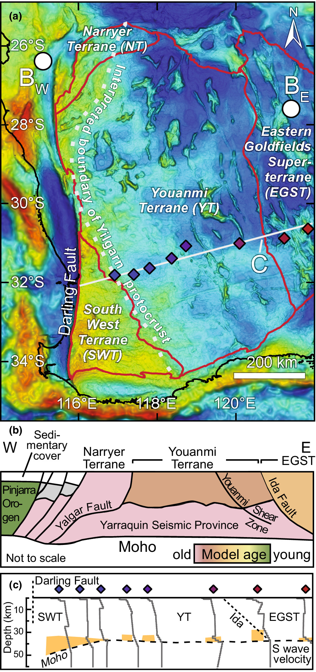 ���Ĵ������ݵ��·���40����ǰ���ϵؿ�