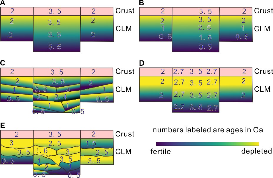 �ش��о��Ŷ���������½��ʯȦ�����ݻ��Ĳ����������ģ��