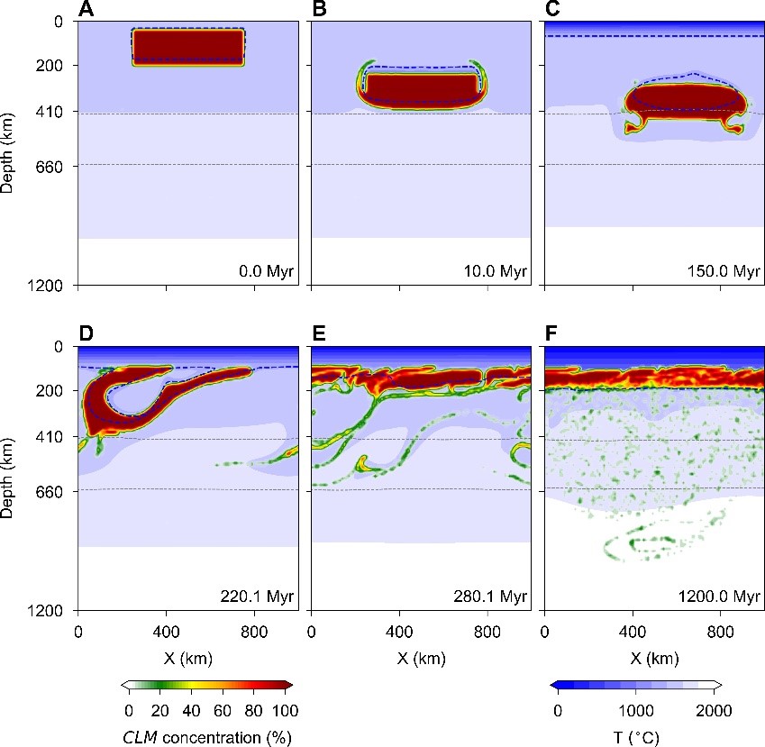 �ش��о��Ŷ���������½��ʯȦ�����ݻ��Ĳ����������ģ��