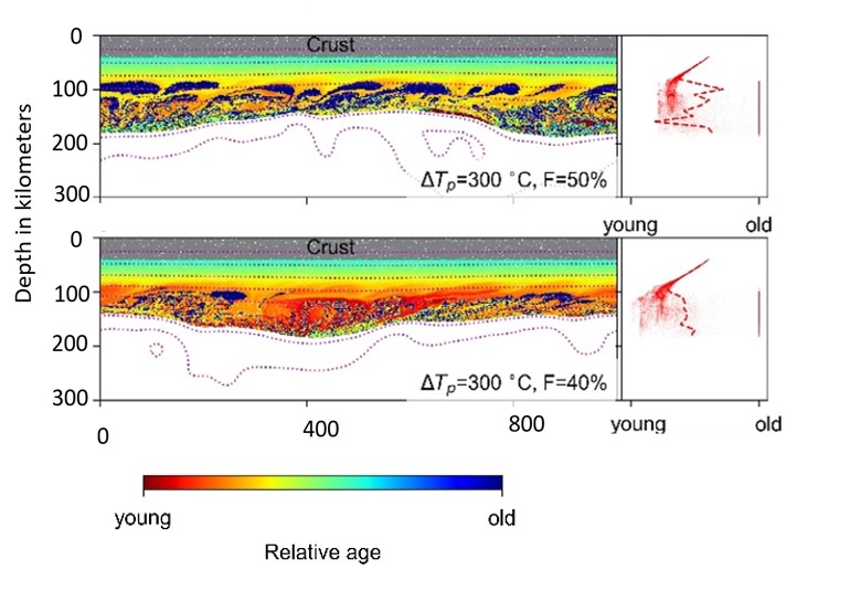 �ش��о��Ŷ���������½��ʯȦ�����ݻ��Ĳ����������ģ��