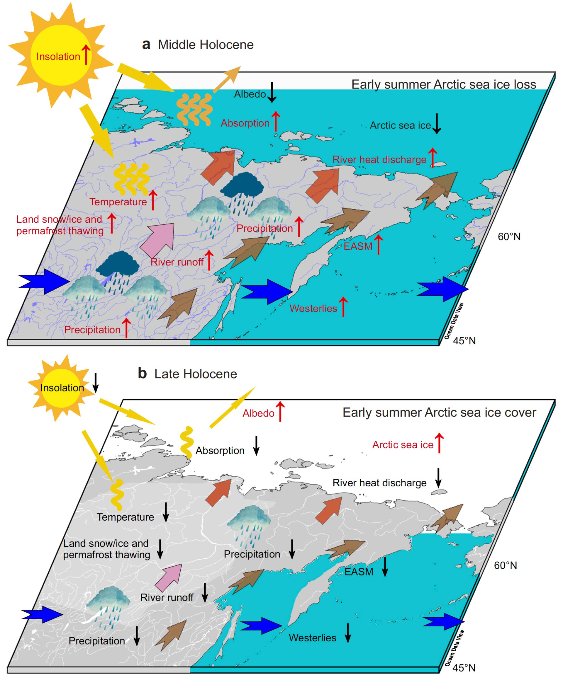 �ش��о��Ŷӡ��Ž��ϡ�̽��������ȫ���ů�½�չ