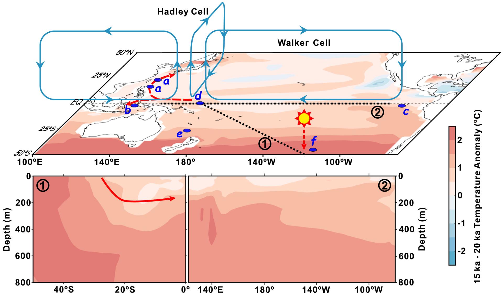 �ش��о��Ŷӡ��Ž��ϡ�̽��������ȫ���ů�½�չ