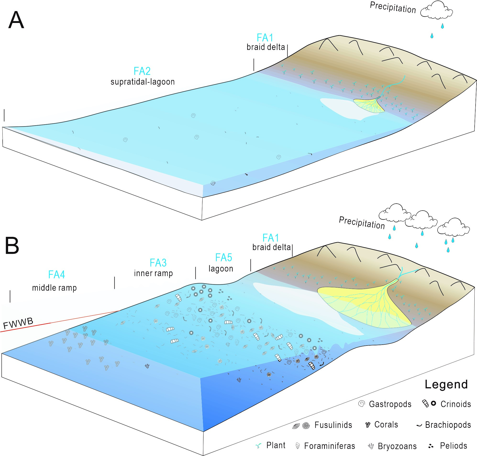 һ���������������ˮѭ����ǿ��¼��ʶ��