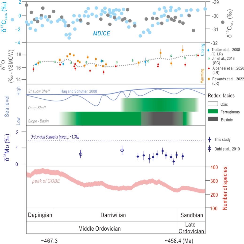 �����������ǿ�ѧͨѶ������������ڵ�ȱ����ˮ������ת���ռ���������
