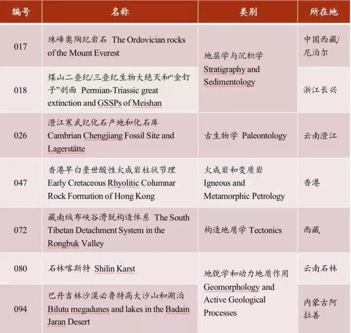 7���й������Ų�����ѡȫ������100�������Ų�����¼