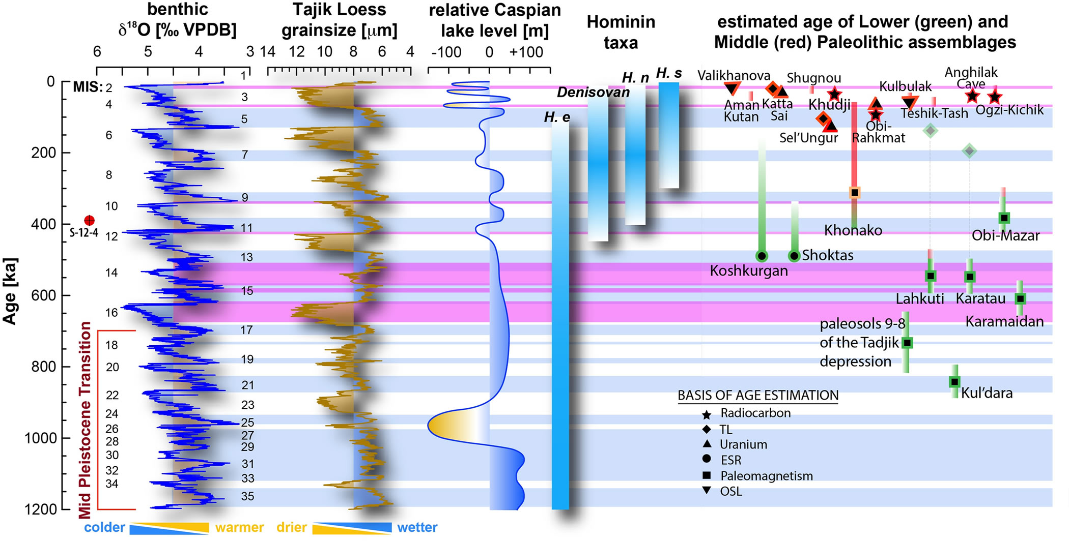 �о��������ǵ���������Ĺ������Խ����Ǩ��Ĺؼ�·��