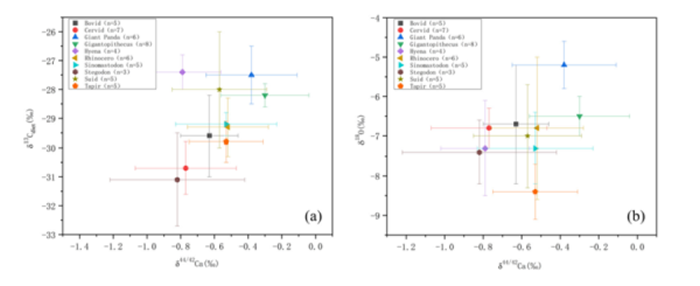 �ȶ�ͬλ��ʾ�����������Գ����ʳ��Ϊ