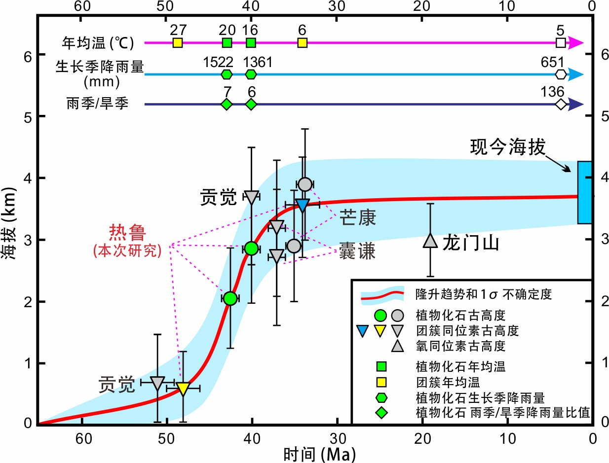 ��ɳĮ��������� ������ظ�ԭ����¡����ʷ