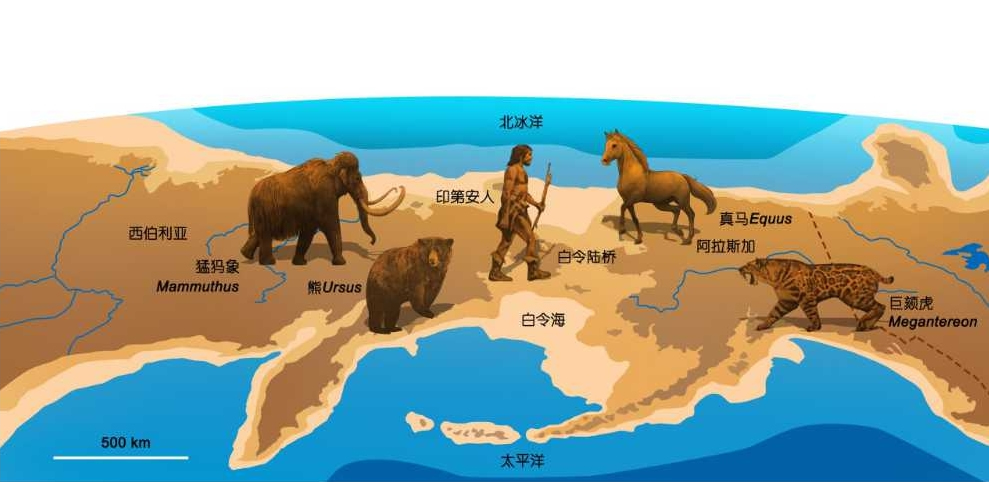 ����ѧͨ���������������Һͱ������򱳾��¶�����ϵ���ݱ�