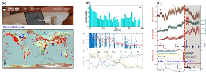 《自然 通讯》:利用大数据驱动机器学习重建地球大气氧化历史