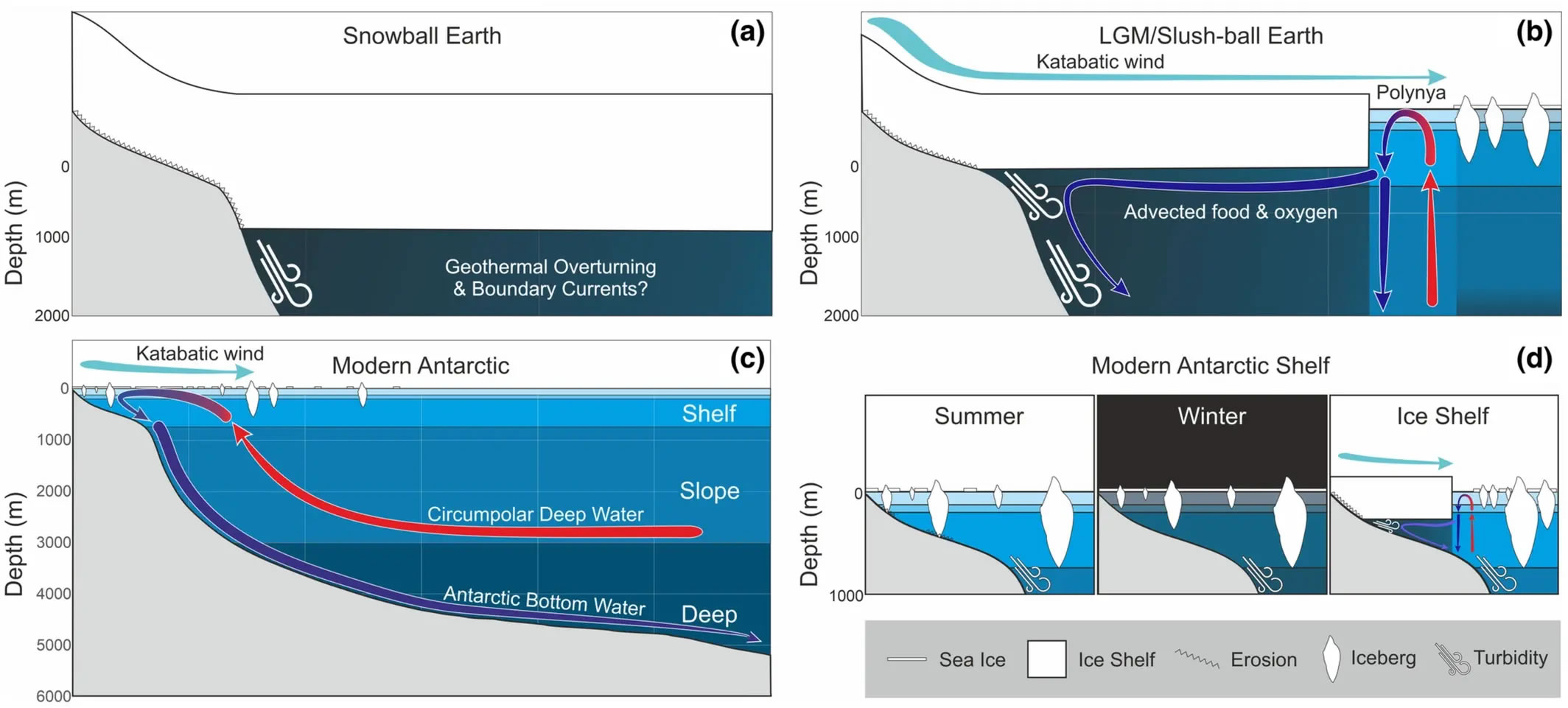 ���غ������ﾪ�˵����漼�������ڽ��͵���������Ķ�����ܵĸ������