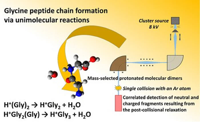 ׷����������Դ����һ���ɰ������γ��������µķ�����;��